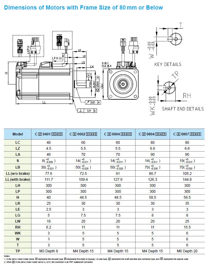 Delta ECM-B3M-CP0807RS1 Servo Motor - Image 5