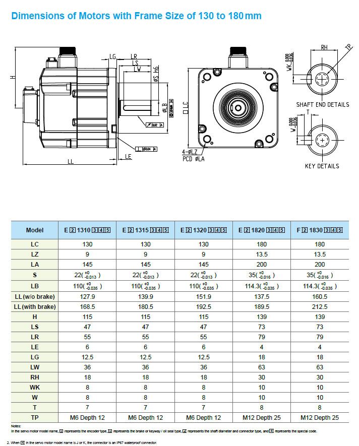 Delta ECM-B3M-E21310QS1 Servo Motor - Image 5