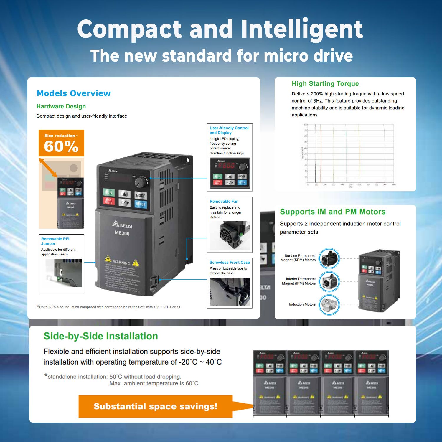Delta VFD2A8ME21ANNAA ME300 Series Drive - Image 4