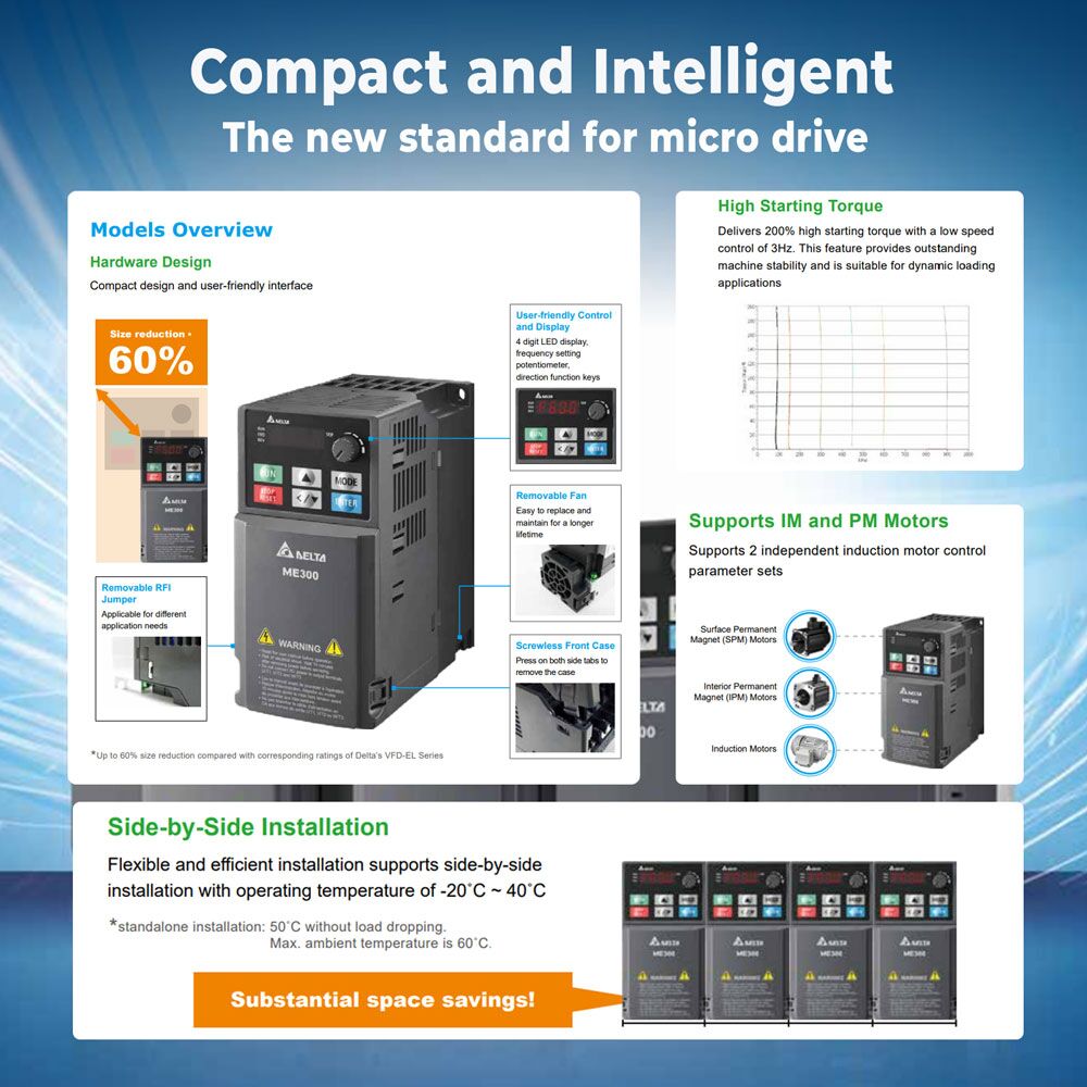 Delta VFD0A8ME21ANNAA ME300 Series Drive - Image 4