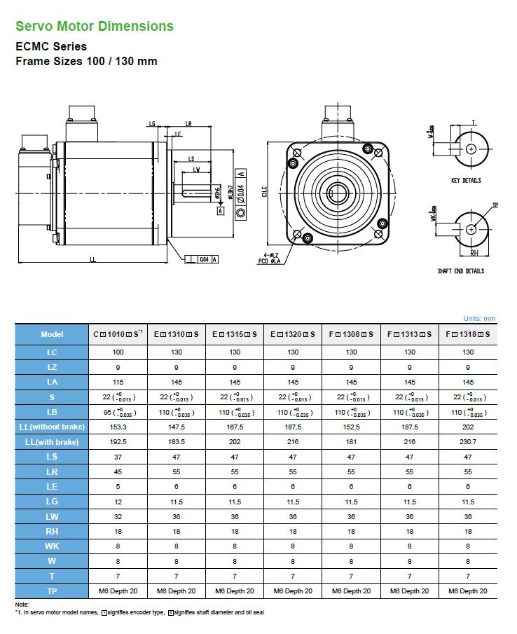 Delta ECMC-EW1315CS Servo Motor - Image 2